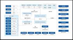 <b>国产PLM软件赋能制制业转型：定析+科学选型降本</b>
